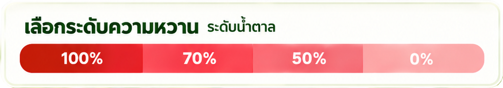 ตัวอย่างระดับความหวาน 100% 70% 50% และ 0%